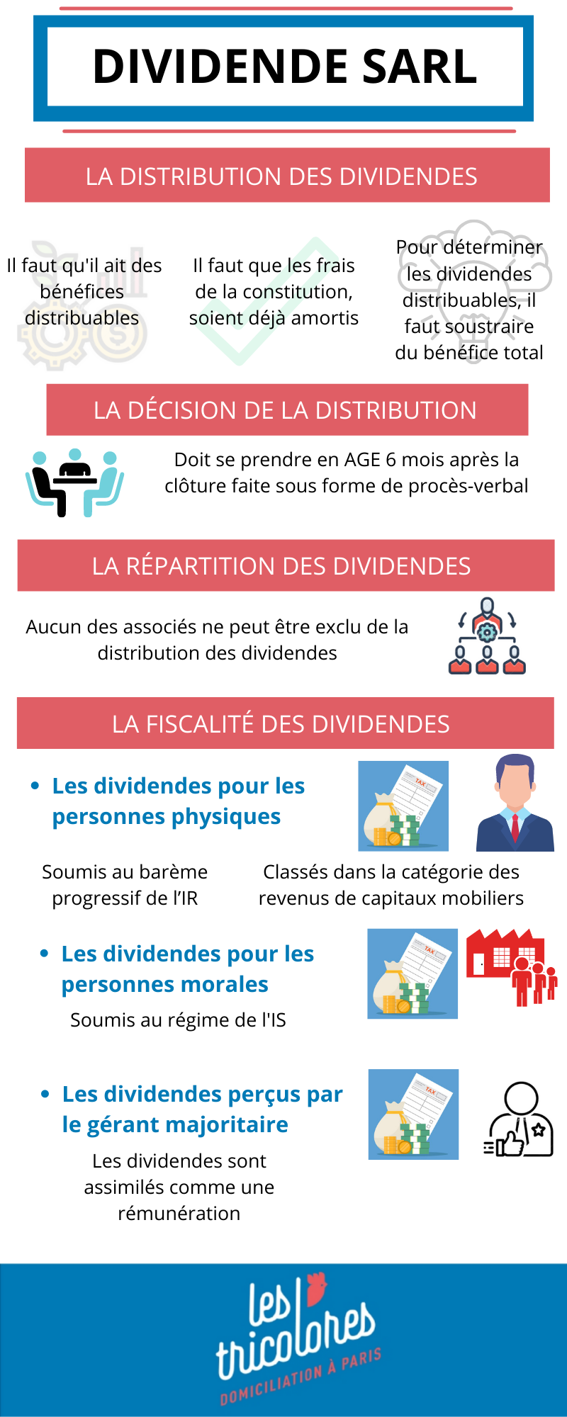 Comment fonctionne les dividendes pour les SARL ? 2021
